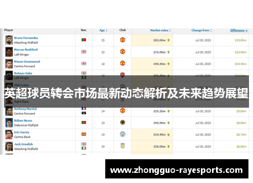 英超球员转会市场最新动态解析及未来趋势展望 英超球员转会市场最新动态解析及未来趋势展望