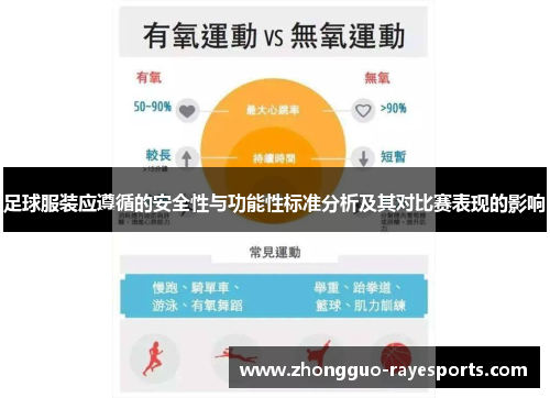 足球服装应遵循的安全性与功能性标准分析及其对比赛表现的影响 足球服装应遵循的安全性与功能性标准分析及其对比赛表现的影响