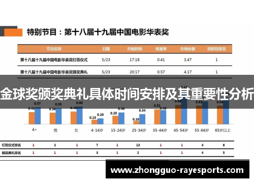 金球奖颁奖典礼具体时间安排及其重要性分析