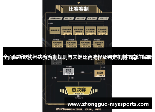 全面解析欧协杯决赛赛制规则与关键比赛流程及判定机制指南详解版 全面解析欧协杯决赛赛制规则与关键比赛流程及判定机制指南详解版