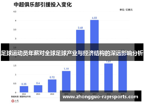 足球运动员年薪对全球足球产业与经济结构的深远影响分析 足球运动员年薪对全球足球产业与经济结构的深远影响分析