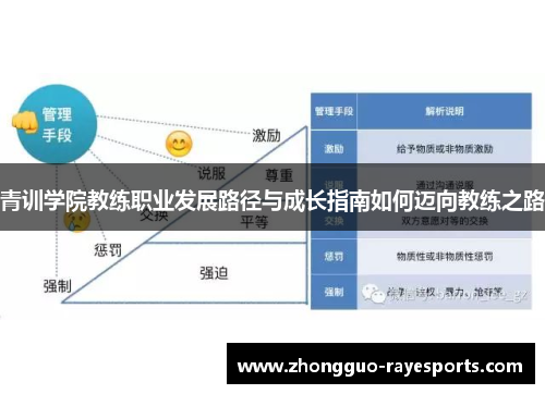 青训学院教练职业发展路径与成长指南如何迈向教练之路