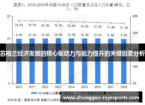 苏格兰经济发展的核心驱动力与能力提升的关键因素分析