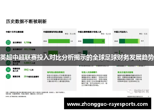 英超中超联赛投入对比分析揭示的全球足球财务发展趋势 英超中超联赛投入对比分析揭示的全球足球财务发展趋势