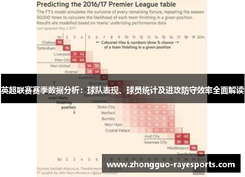 英超联赛赛季数据分析:球队表现、球员统计及进攻防守效率全面解读 英超联赛赛季数据分析:球队表现、球员统计及进攻防守效率全面解读