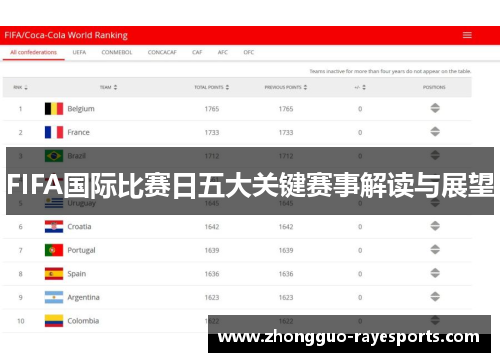 FIFA国际比赛日五大关键赛事解读与展望