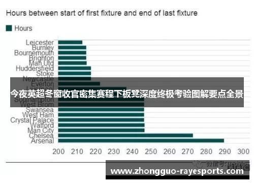 今夜英超冬窗收官密集赛程下板凳深度终极考验图解要点全景