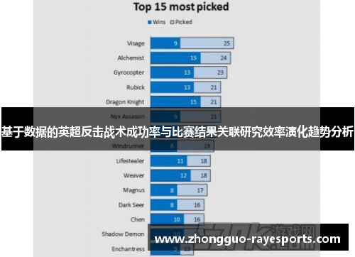 基于数据的英超反击战术成功率与比赛结果关联研究效率演化趋势分析 基于数据的英超反击战术成功率与比赛结果关联研究效率演化趋势分析
