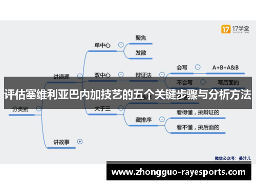 评估塞维利亚巴内加技艺的五个关键步骤与分析方法 评估塞维利亚巴内加技艺的五个关键步骤与分析方法
