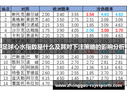 足球心水指数是什么及其对下注策略的影响分析 足球心水指数是什么及其对下注策略的影响分析