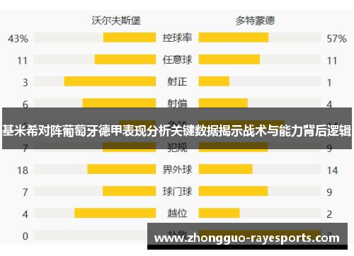 基米希对阵葡萄牙德甲表现分析关键数据揭示战术与能力背后逻辑